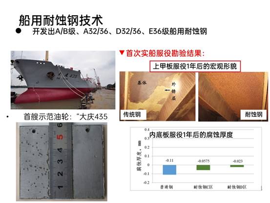 先进钢铁材料技术国家工程研究中心华中分中心成果展示_pptx_1624155176234_1