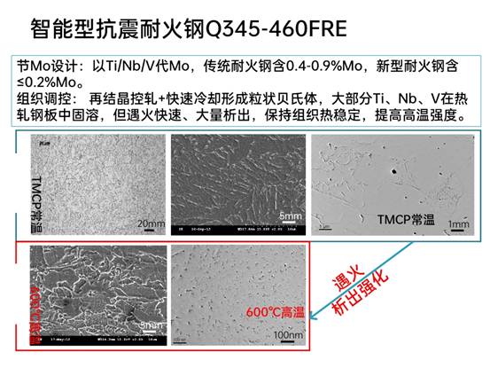 先进钢铁材料技术国家工程研究中心华中分中心成果展示_pptx_1624155177274_11